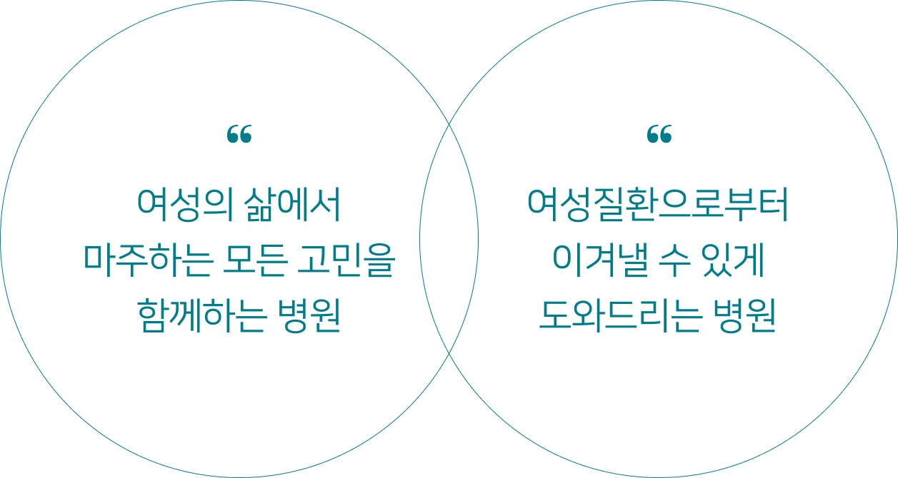 여성의 삶에서 마주하는 모든 고민을 함께하는 병원 / 여성질환으로부터 이겨낼 수 있게 도와드리는 병원